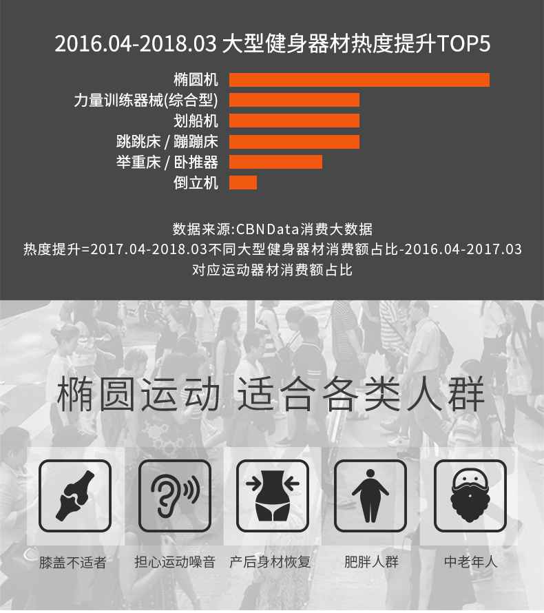 家用椭圆机SH-B5101E-广西快盈VIII体育健身器材有限公司